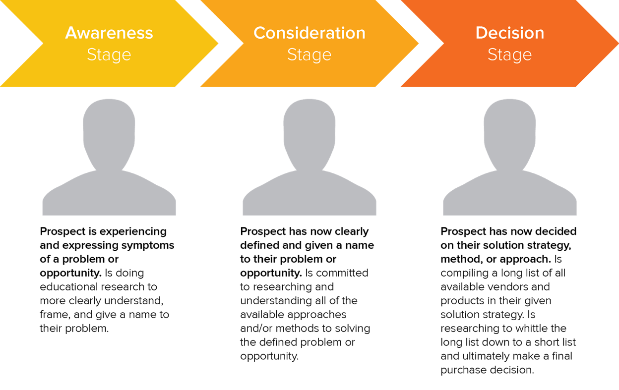 How to map your ecommerce customer journey template included iac